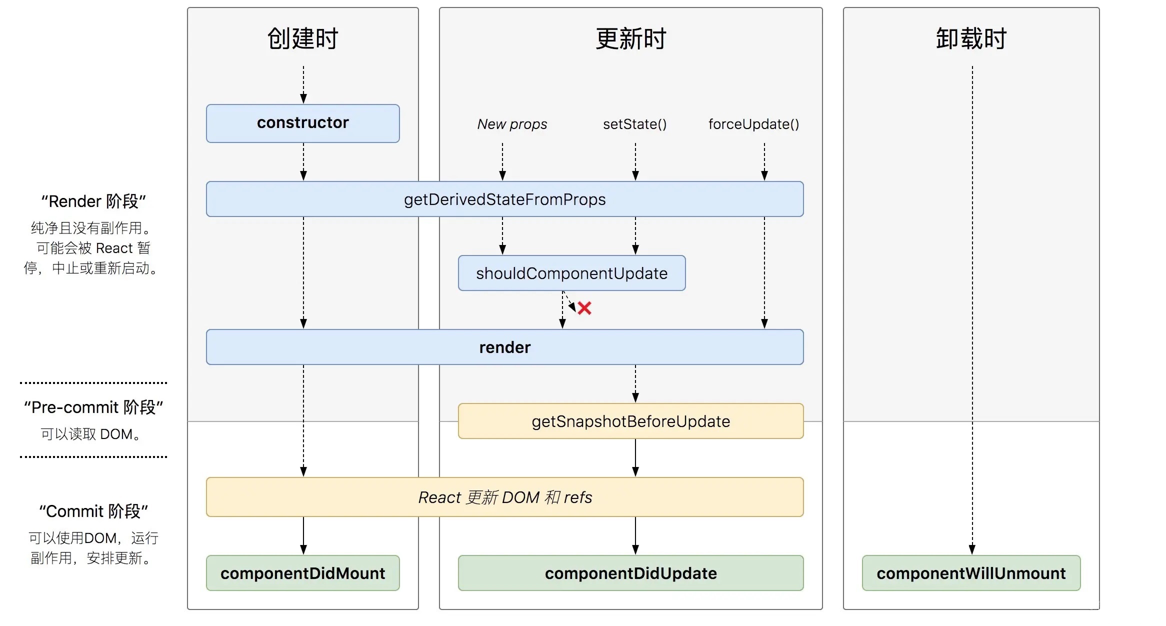 视图类View及子类的继承关系图