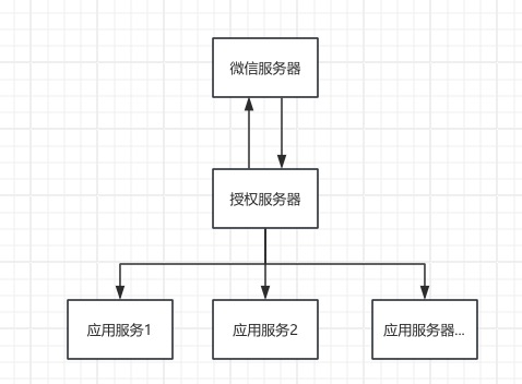 数据流