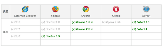 CSS3 中文手册上border-image兼容性缩略图 CSS3 中文手册上border-image兼容性缩略图